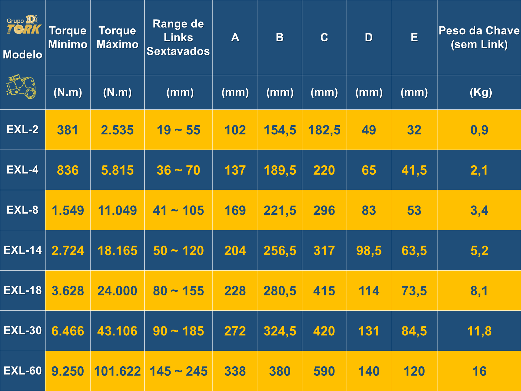 Tabela - Chaves de Torque | EXL