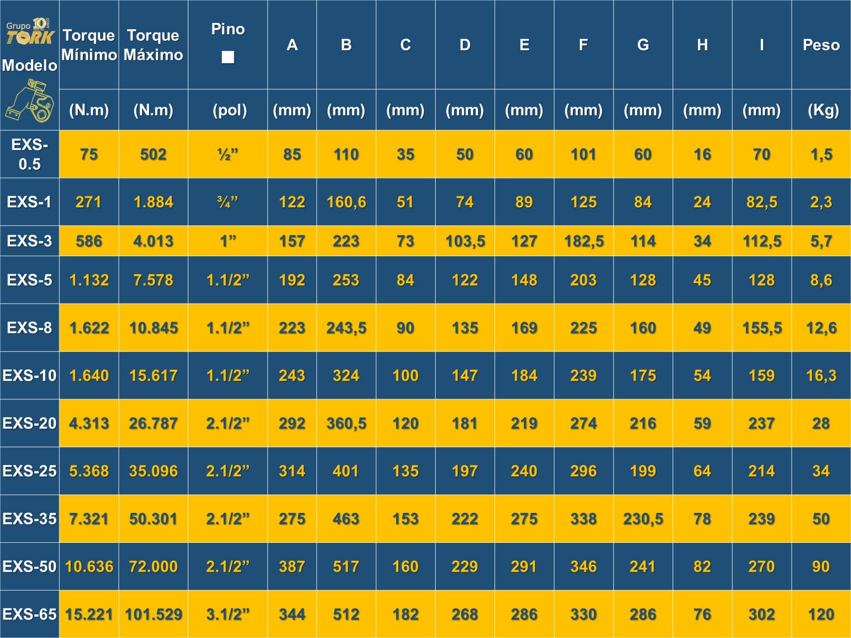 Tabela - Chaves de Torque | EXS